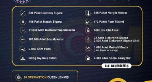 İzmir'de kaçakçılık operasyonlarında 18 şüpheliye işlem yapıldı
