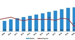 Türkiye'nin en kalabalık 5 ili: İstanbul, Ankara, İzmir, Bursa ve Antalya